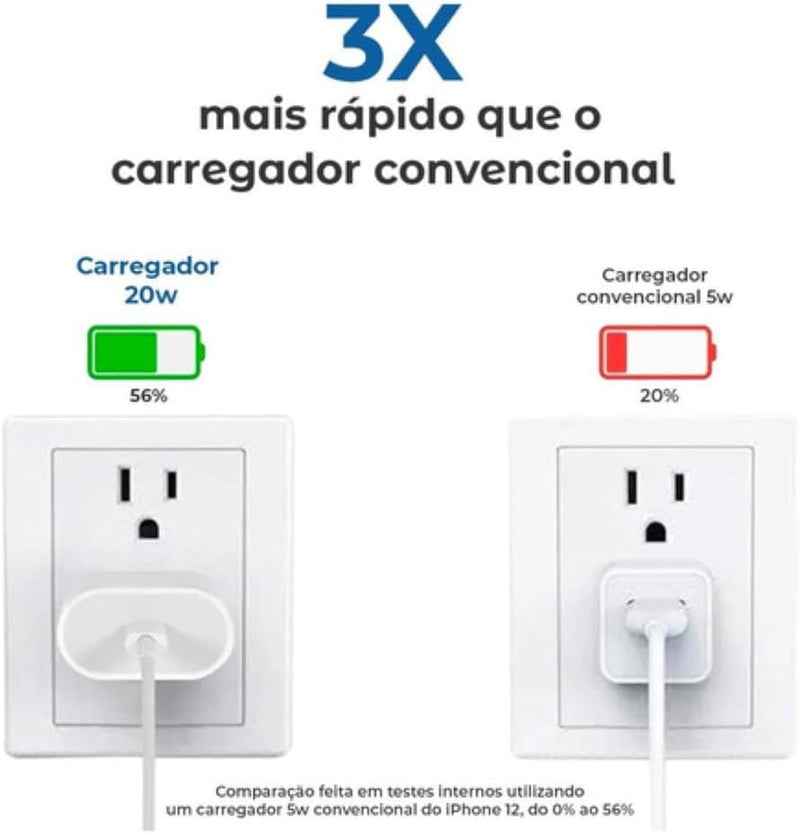 Kit Carregador Apple Usb-C-Lightning